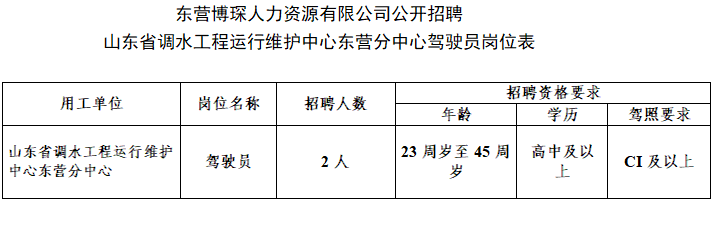 东营博琛人力资源有限公司公开招聘山东省调水工程运行维护中心东营分中心驾驶员简章