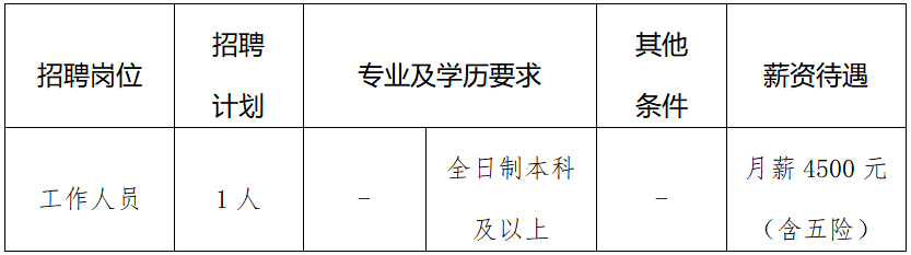 2023年度广饶县工作人员岗位公开招聘