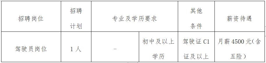 2023年度广饶县驾驶员公开招聘